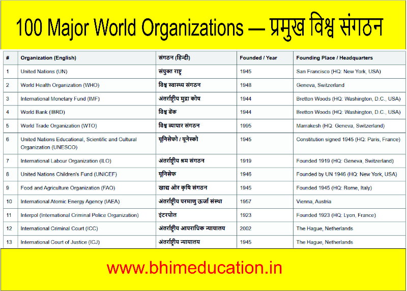 World Organizations